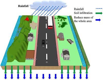 An Efficient Method for Approximately Simulating Drainage Capability for Urban Flood